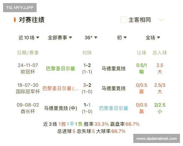 巴黎世俱杯决赛失利原因分析与新赛季发展方向及战略调整展望
