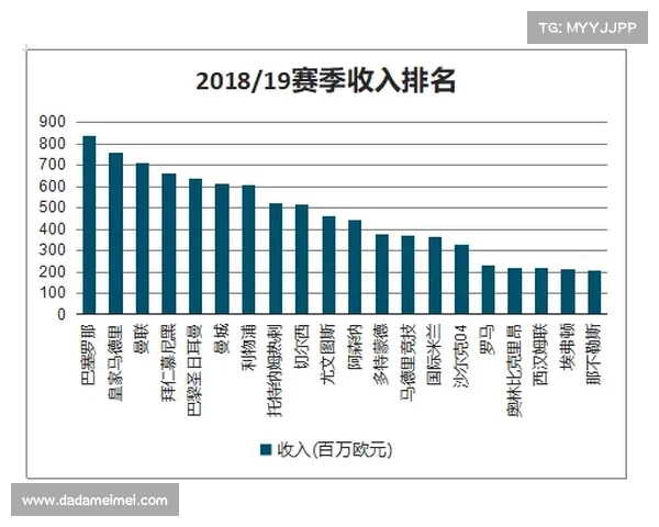 法甲电视转播费激增背后：如何影响俱乐部收入与赛事竞争力
